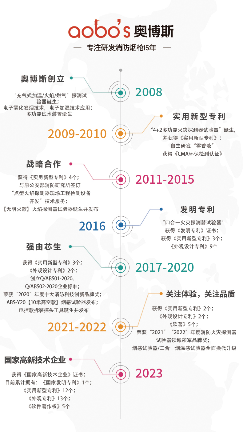 企业发展史2023.png